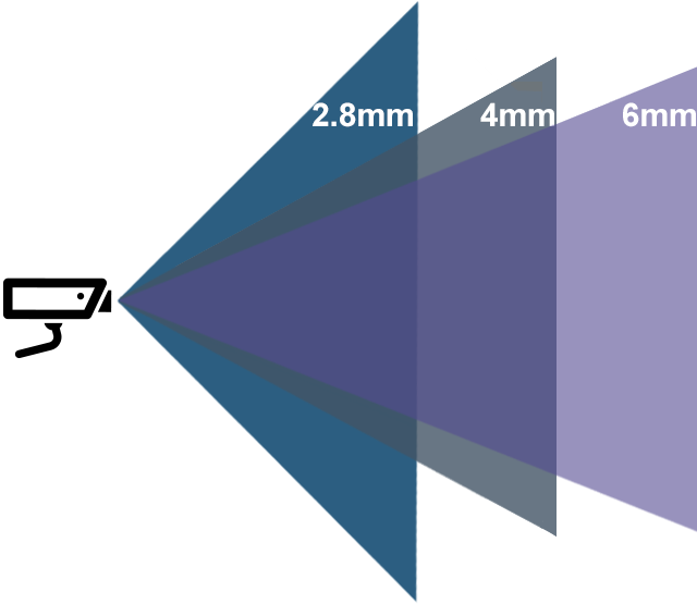 field-of-view-examples.png