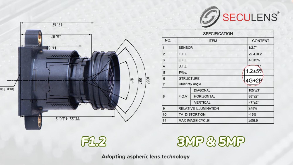 VIDEO / New Starlight lens F1.2